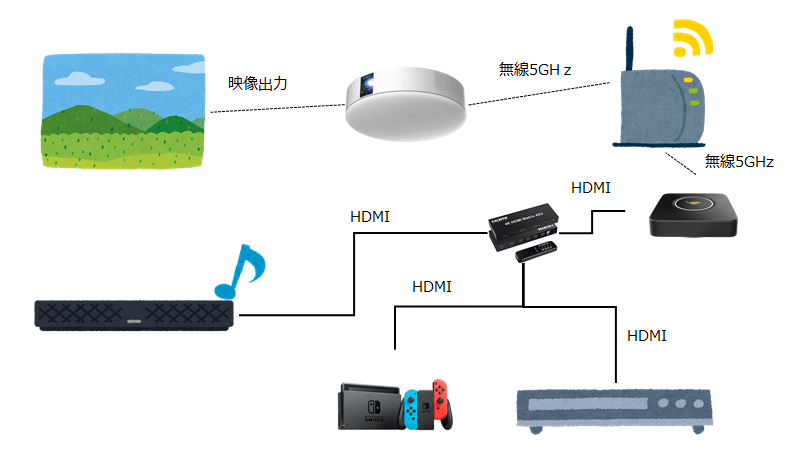popIn Aladdin Connectorで音ズレが発生したので改善した話 | パパ 
